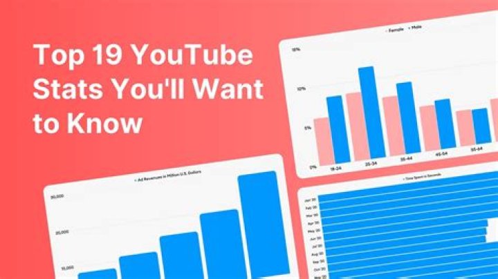 CboysTV video statistics