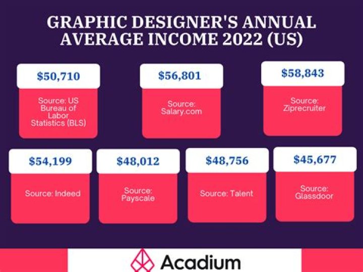 
How Much Money Does Kumail Nanjiani Make? Latest Income Salary
