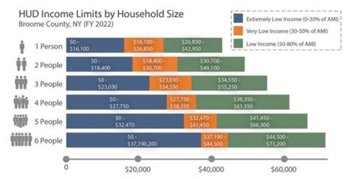 
How Much Money Does Montgomery Clift Make? Latest Income Salary
