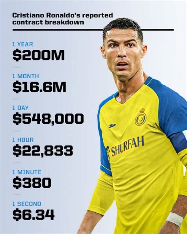 
How Much Money Does .River Phoenix Make? Latest Income Salary
