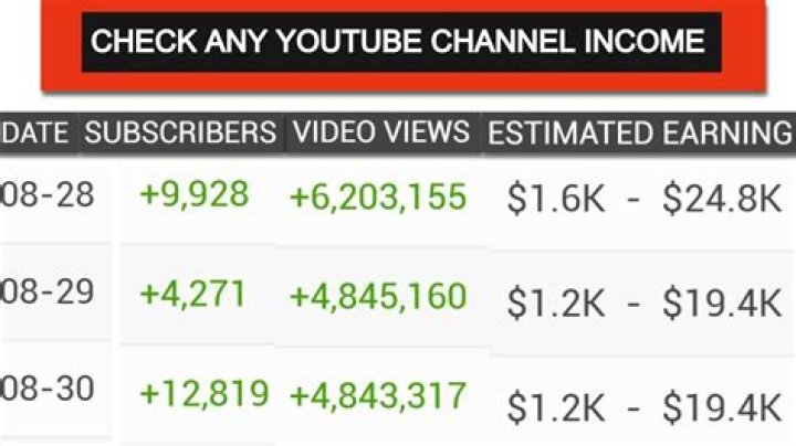 Kym Whitley net worth, income and estimated earnings of Youtuber channel