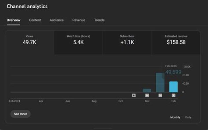 Lemuria TFT net worth, income and estimated earnings of Youtuber channel