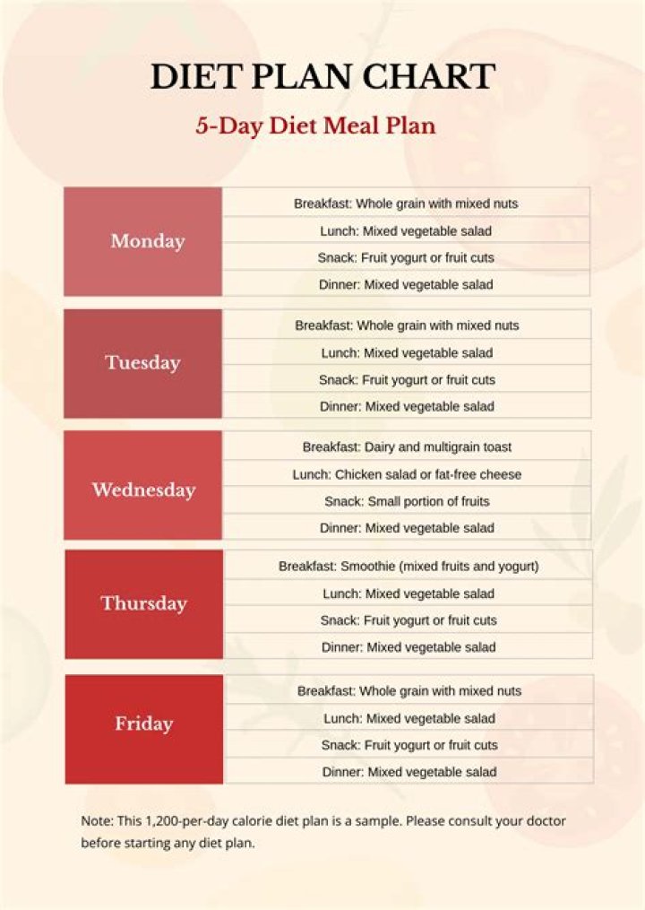 Margaret Qualley Diet Plan