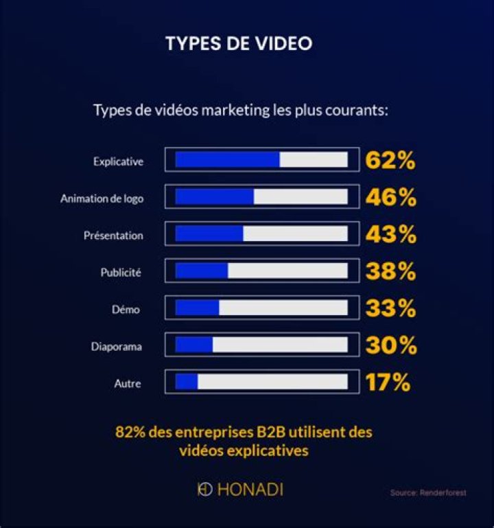 郭文贵 statistiques vidéo
