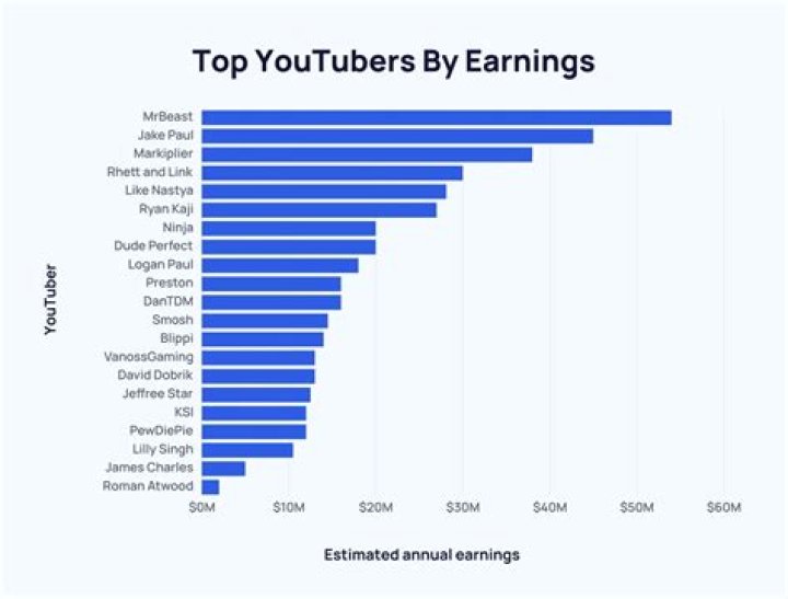 Truthfully Trisha net worth, income and estimated earnings of Youtuber channel